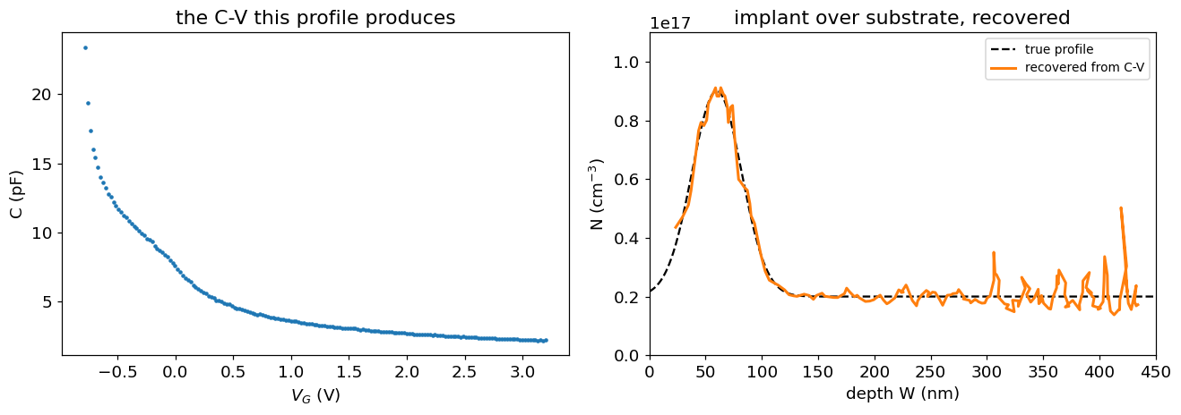 Output 5