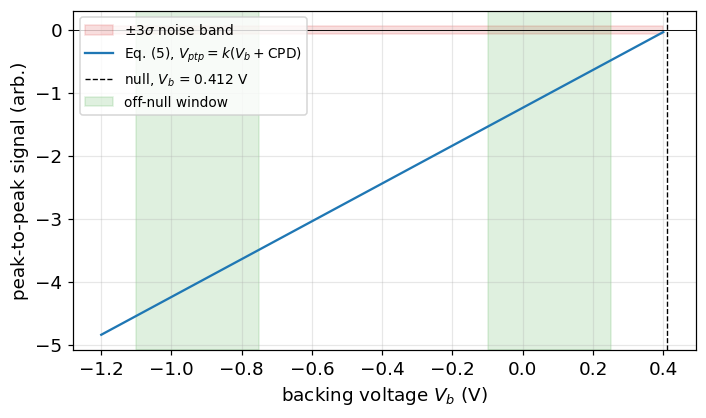 Output 3