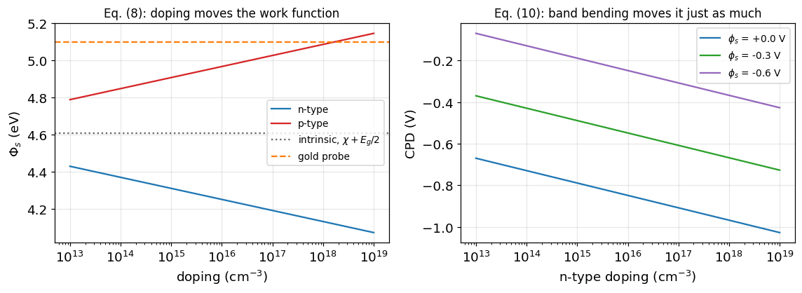 Output 6