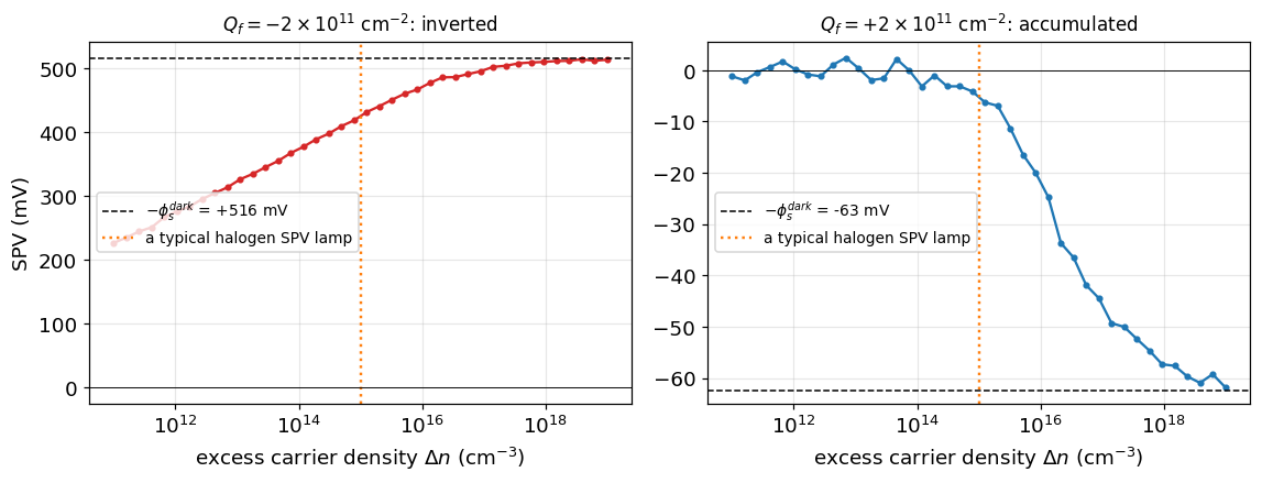 Output 10