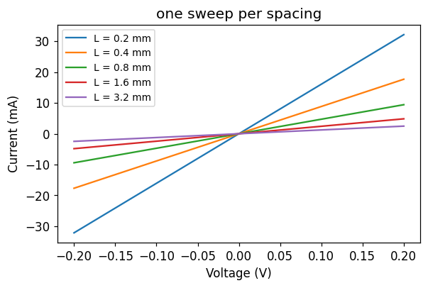 Output 3