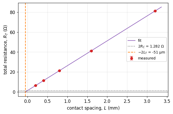 Output 5