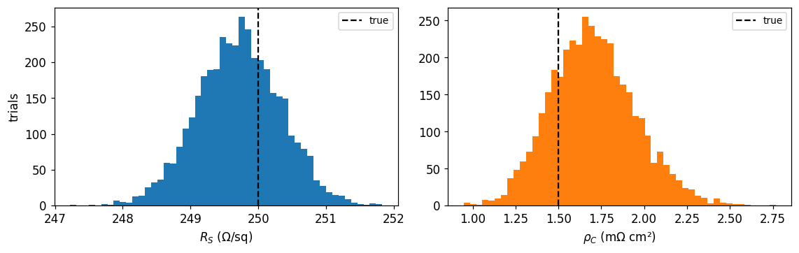 Output 6